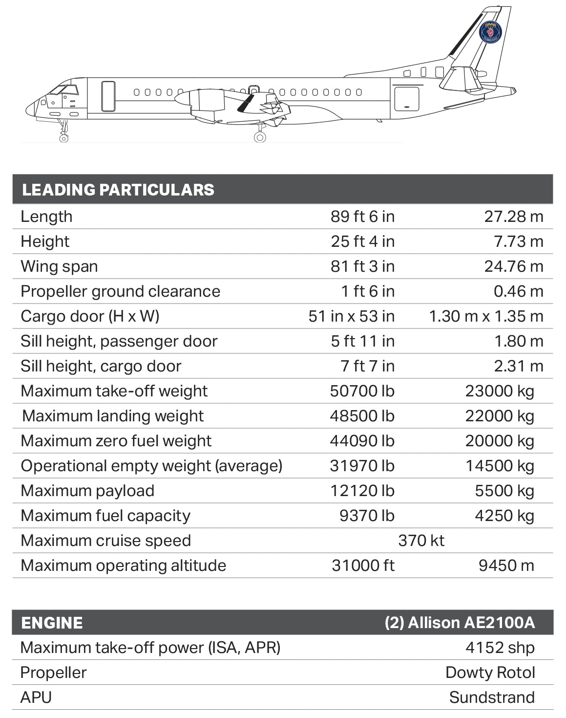 Jetstream Aviation Capital - SAAB 2000